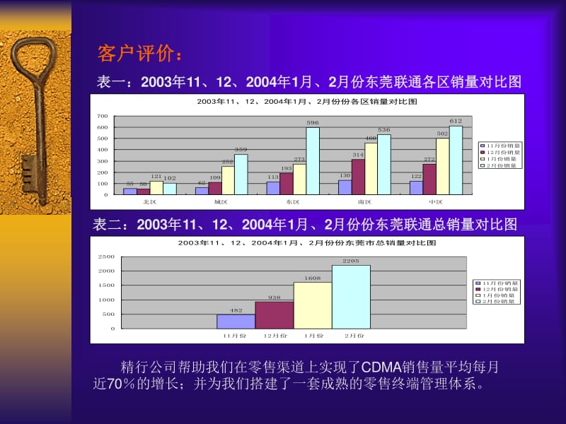 RMM零售营销管家系统 搭建新零售时代的买卖共赢桥梁